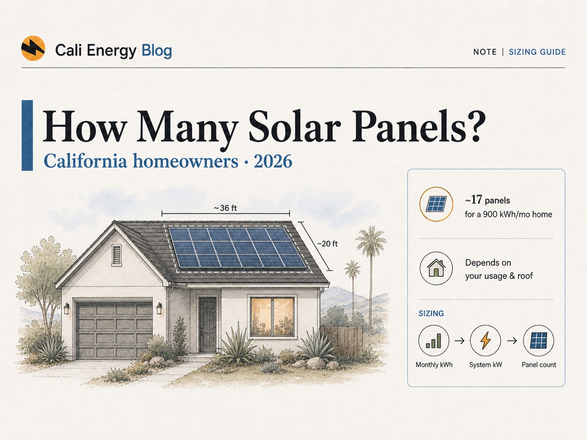 How Many Solar Panels Do I Need in California? (2026 Sizing Calculator & Guide)