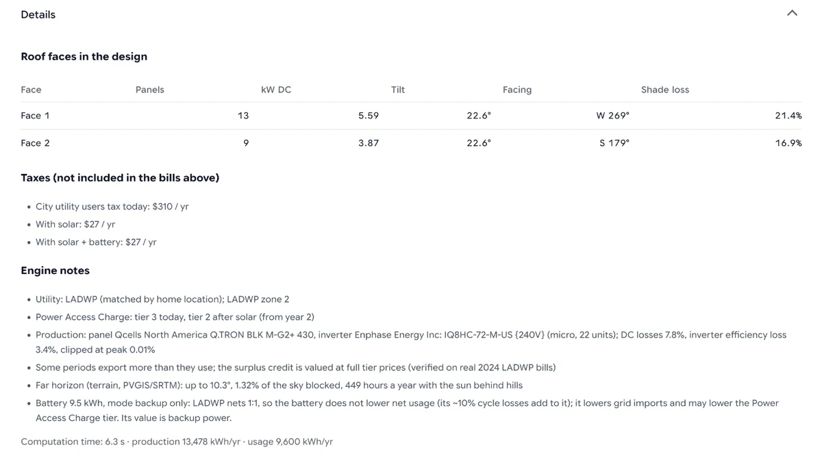 Details at the bottom of a Cali-Graf result: two roof faces with panels, kW, tilt, facing and shade loss, and engine notes on the exact panel and inverter, DC losses, inverter efficiency, clipping and the terrain horizon