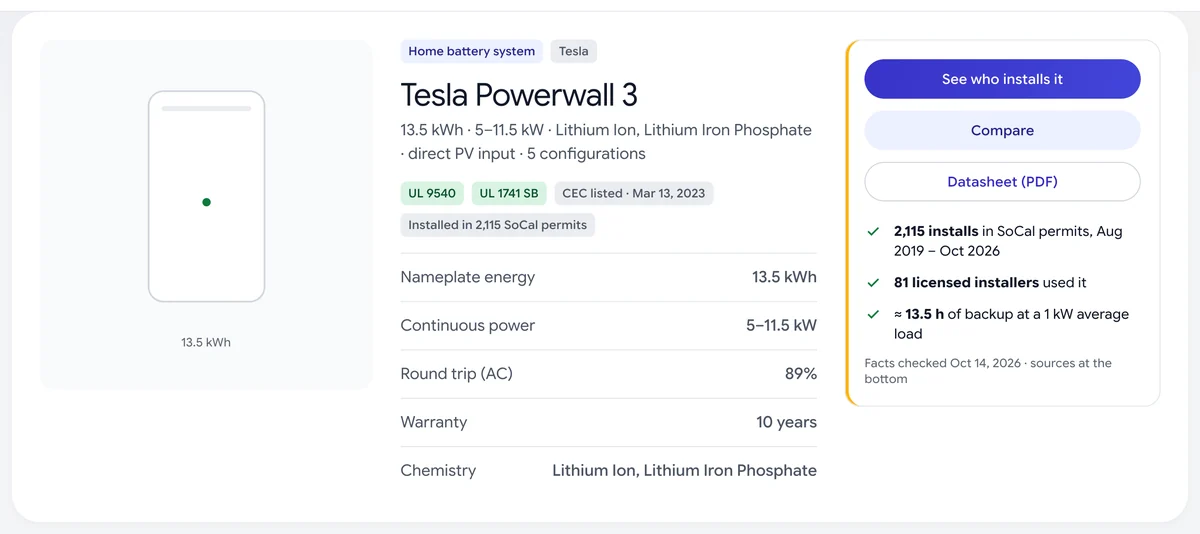 Tesla Powerwall 3 on Cali-Graf's equipment page: 13.5 kWh, 5 to 11.5 kW, direct PV input, five configurations, UL 9540 and UL 1741 SB, and 2,115 installs in Southern California permits
