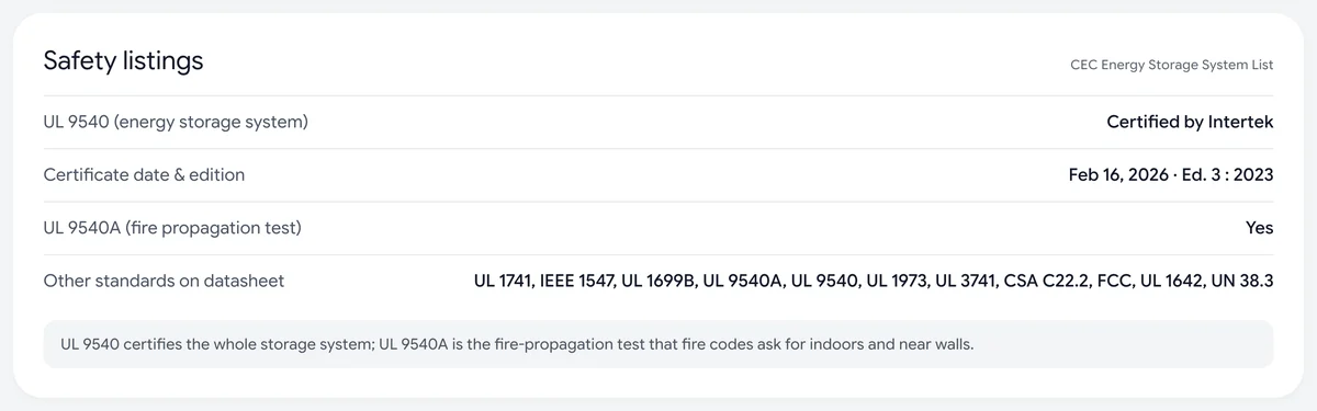 The Safety listings section of a battery page in Cali-Graf: UL 9540 certified by Intertek, the certificate date and edition, UL 9540A, and the other standards on the datasheet