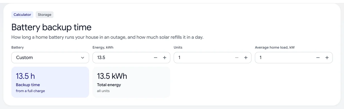 Cali-Graf's battery backup calculator: a 13.5 kWh battery at a 1 kW average home load runs about 13.5 hours from a full charge