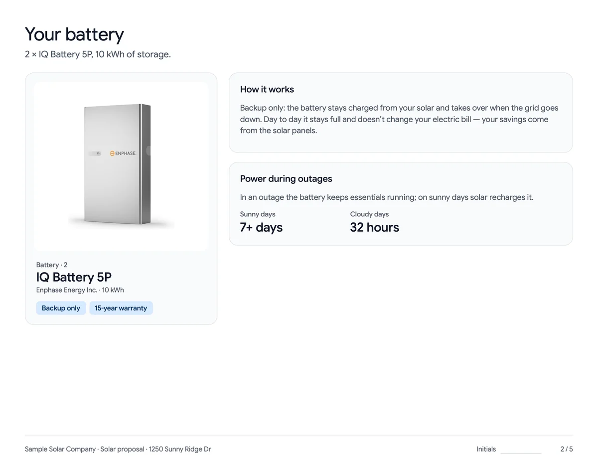 The battery page of a sample solar proposal: backup-only mode, no change to the bill, and how long essentials run on sunny and cloudy days