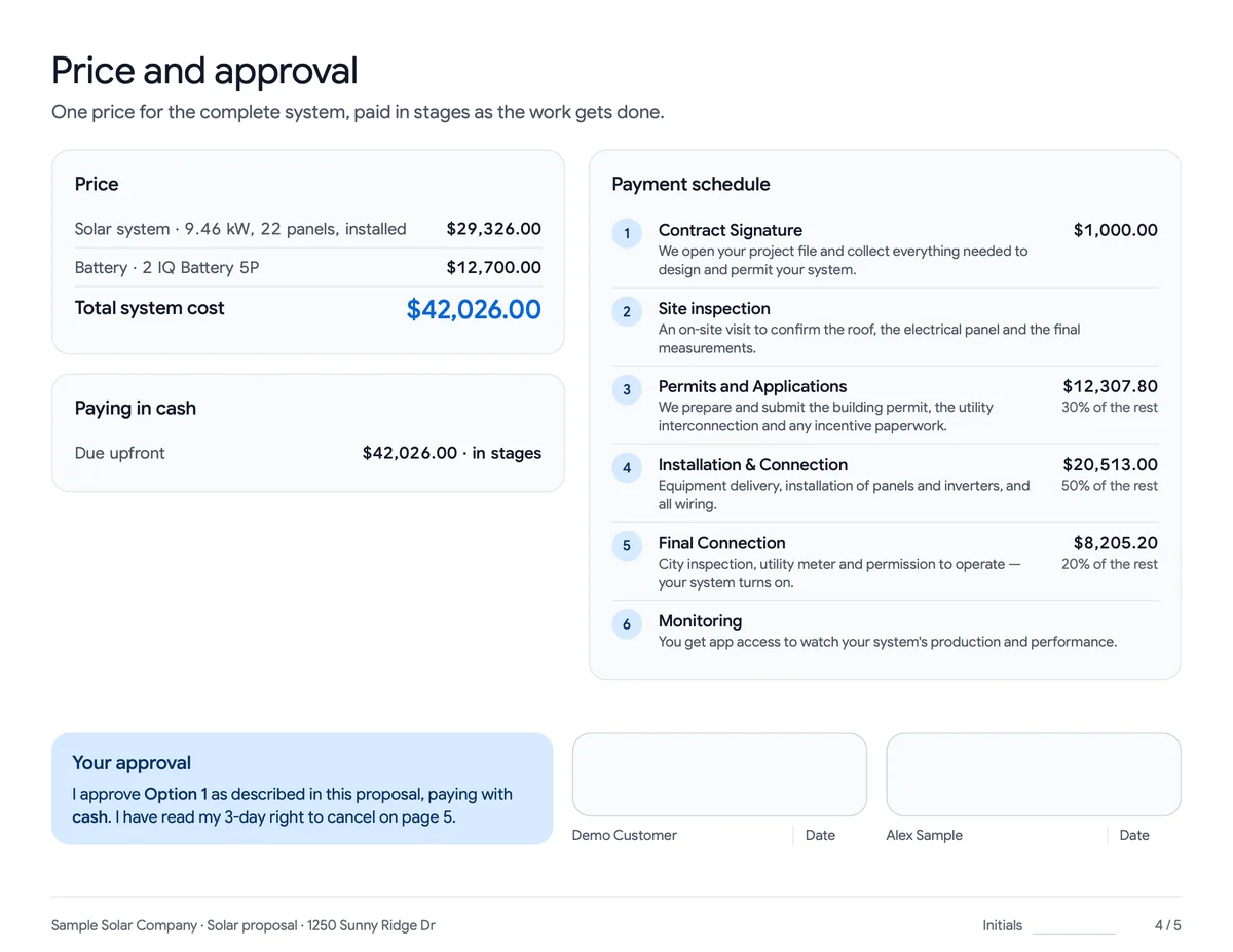 The price and approval page of a sample solar proposal: the price line by line, a payment schedule by stage of work, and the approval and signature lines